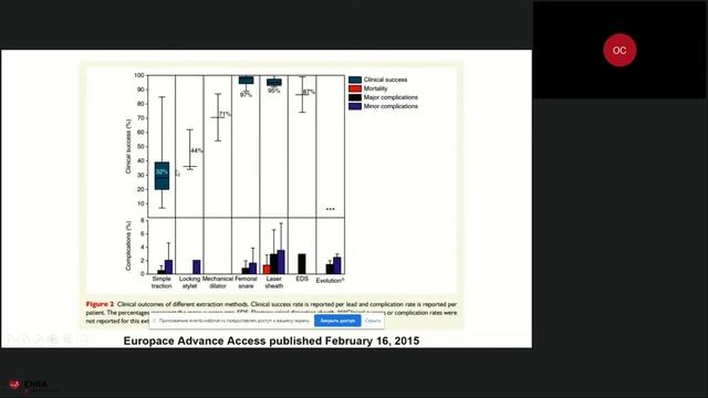 Передовые методы в экстракции электродов. Олег Сапельников смотреть онлайн