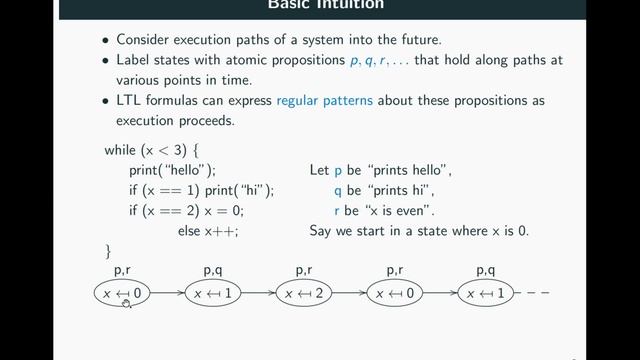 Introduction to LTL. Part 1: Basic Intuition смотреть онлайн