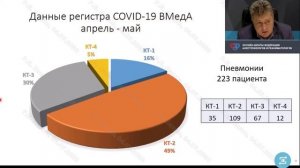 Ультразвук лёгких: взгляд из «красной зоны»