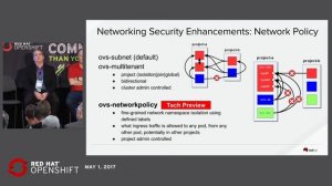 Ask Me Anything: Securing Containers, Hosts and Platforms