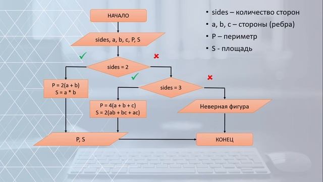 Лекция. PASCAL. Операторы ветвления. Часть 2 смотреть онлайн