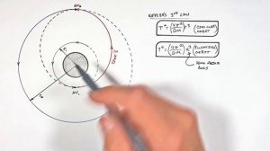 Calculate Transit Time to Change Orbit in a Hohmann Transfer