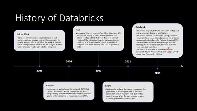 Azure Data Bricks Demo Part-02-August 25th 2023 | Bhaskar Jogi | Go Online Trainings | 90000 75637 смотреть онлайн