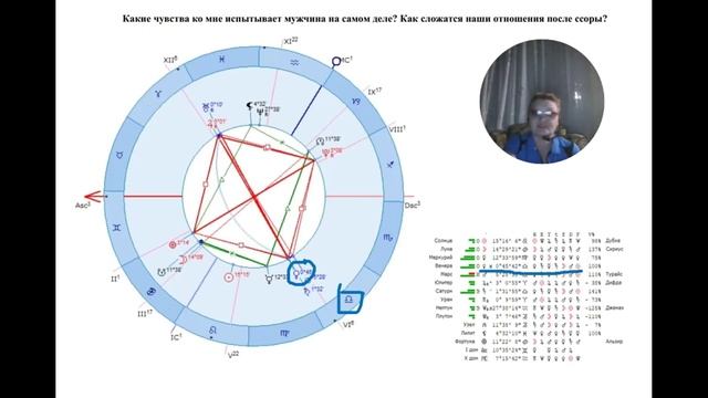 Какие чувства испытывает? Как сложатся отношения? Хорар