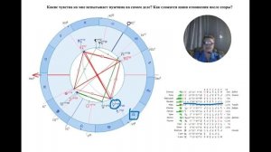 Какие чувства испытывает? Как сложатся отношения? Хорар