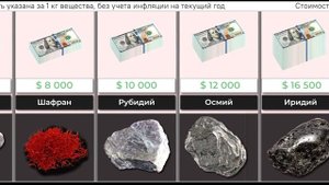 Самые дорогие материалы и вещества (сравнение стоимости)