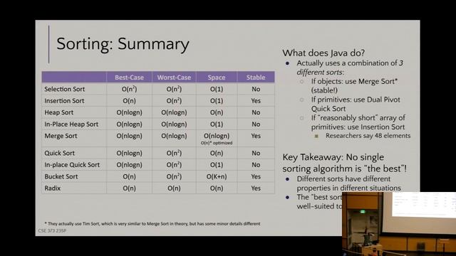 [CSE 373 SP23] Lecture 23: Sorting (wrap-up), Dynamic Programming смотреть онлайн