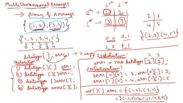 22L. Java Basics for Selenium - Java Arrays - Multi Dimensional Arrays смотреть онлайн