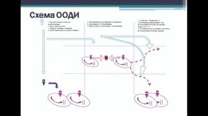 Губанов А.Ю, Губанова Т.М, Нечипоренко А.В - ООДИ: ОДИ-образная форма работы с учащимися и учителями