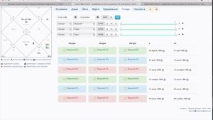 Как узнать когда будет период Саде сати?