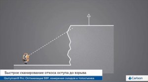 Наземный лазерный сканер Quarryman Pro