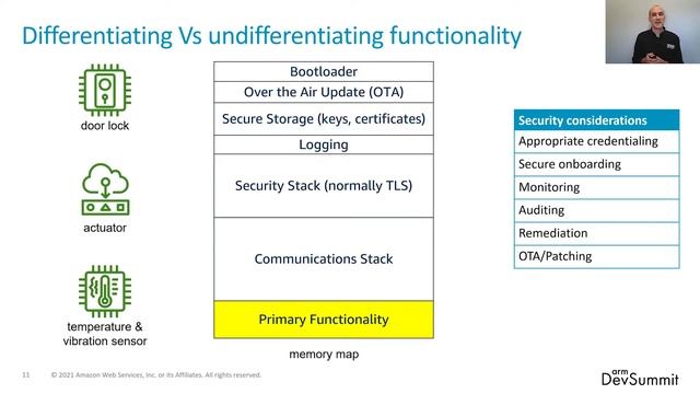 Integrating FreeRTOS OTA with Trusted Firmware-M смотреть онлайн