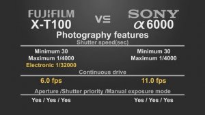 Fujifilm X-T100 vs Sony alpha a6000