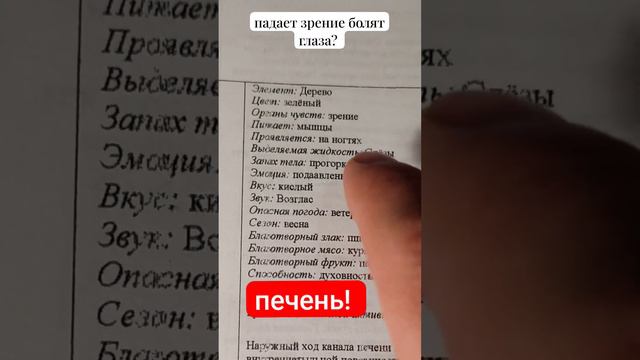 падает зрение, болят глаза? это может быть печень!
