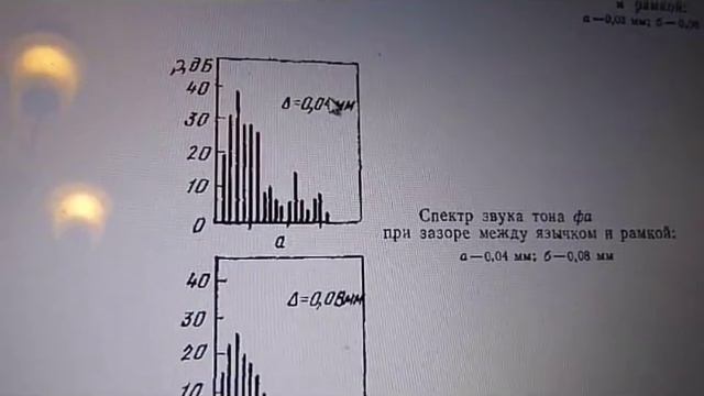 Что такое обертона и от чего они зависят.
