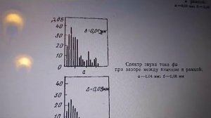 Что такое обертона и от чего они зависят.