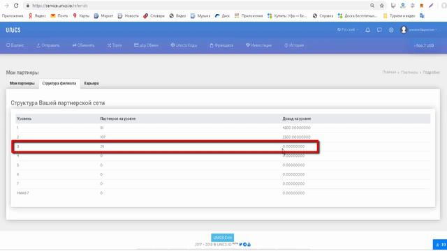 UNICS Обзор личного кабинета партнера UNICS Что дает покупка франшизы UNICS