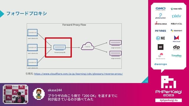 PHPerKaigi 2023: ブラウザの向こう側で「200 OK」を返すまでに何が起… / akase244 смотреть онлайн