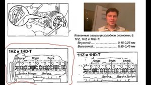 Регулировка клапанов TLC 4,2d 1HZ. Часть 1. Проверка зазоров.