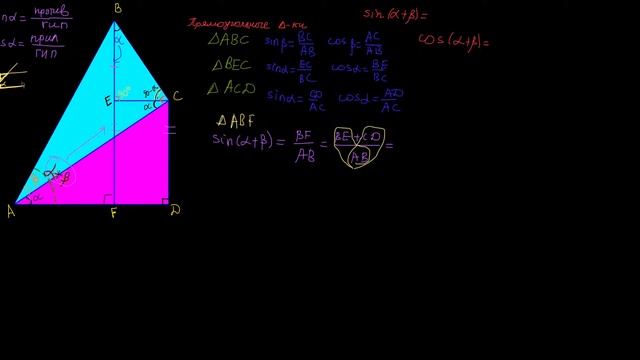 Доказательство sin a+b и cos a+b смотреть онлайн