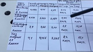 Рено Дастер с какой передачи трогаться