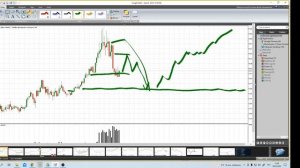 Торговая ИДЕЯ фьючерс на природный газ
