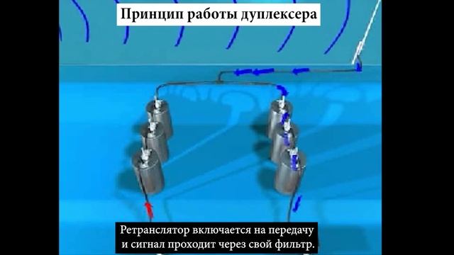 Принцип работы дуплексера