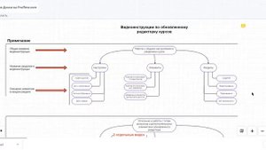 Интерактивная доска Pruffme: Mind Map