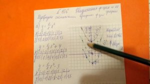 106 (а) Алгебра 9 класс, изобразите схематически графики функций