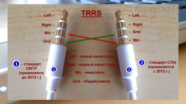 Разветвитель (сплиттер - переходник) для подключения наушников и микрофона. Гарнитурный разъем. смотреть онлайн
