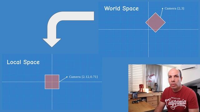 Specular Lighting  // OpenGL Beginners series