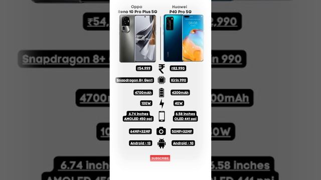 Oppo Reno 10 Pro Plus 5G ? Huawei P40 Pro 5G Detailed Comparison смотреть онлайн