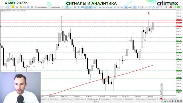 ФРС завершает цикл ужесточения