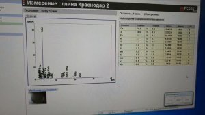 Химический анализ грунта (глина). Химический состав глины.