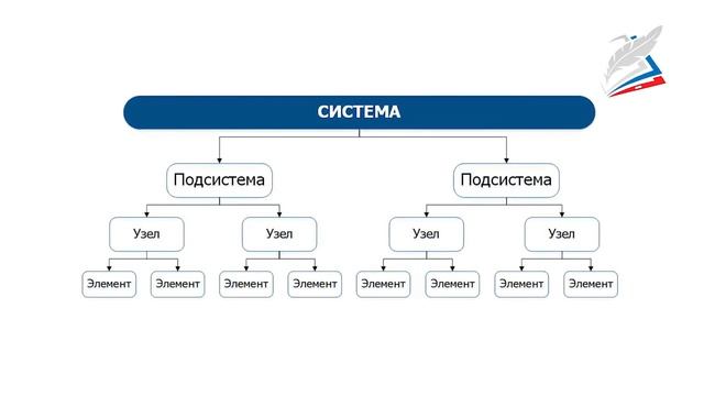 Органы и системы управления технологическими машинами