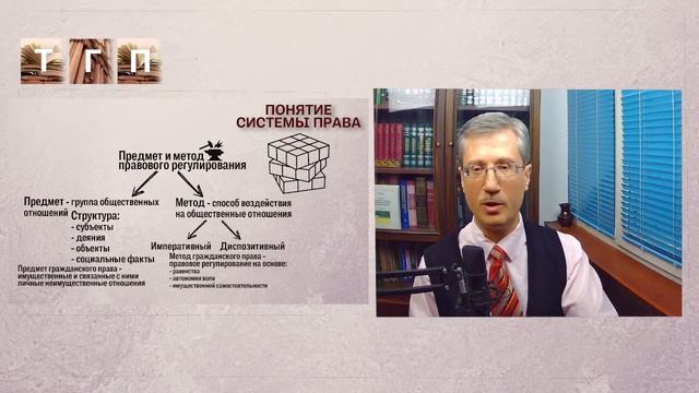 Понятие системы права смотреть онлайн