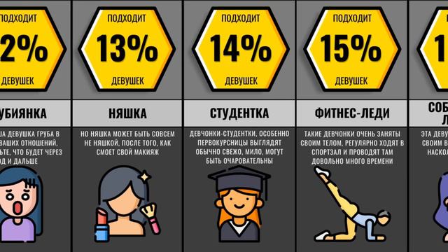 Типы Девушек. Найди Свою... смотреть онлайн