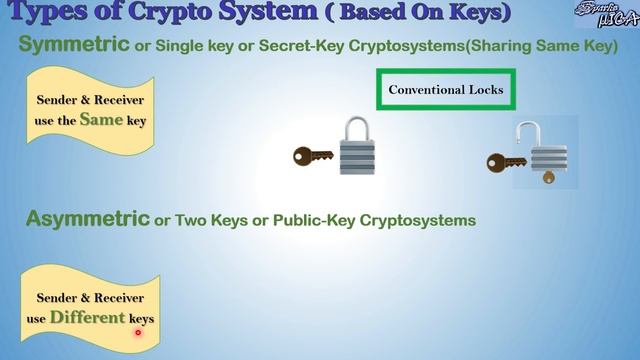 Basic Cryptography | WhatsApp End to End Encryption | Private & Public Key | Hackers | Tamil смотреть онлайн