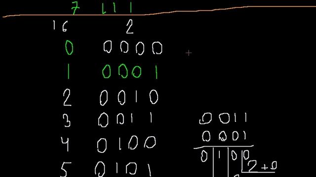 ЕГЭ информатика А4. 8 и 16 смотреть онлайн