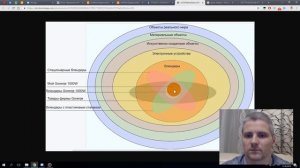 Грамотное мышление. 3.2. Систематизация информации. Пример классификации.