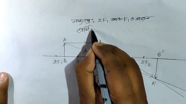 PART-8 : Light : Reflection & Refraction in Assamese. Class X Science, SEBA, Assam. Chapter-10.