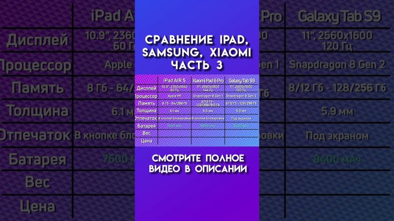 Сравнение ipad, samsung, xiaomi часть 3 #ipadair #ipad #apple