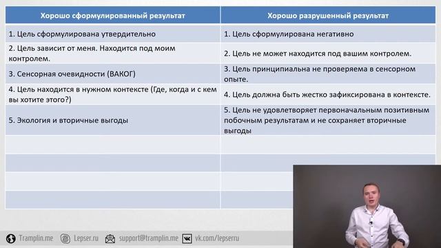 Как разрушить цель? Хорошо разрушенный результат (ХРР)
