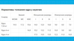 ЖИМ ЛЁЖА | НОРМАЛЬНЫЕ НОРМАТИВЫ