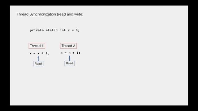 What is Thread Synchronization? смотреть онлайн