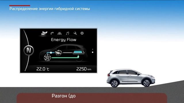 Niro HEV - Распределение энергии гибридной системы (For Russia)
