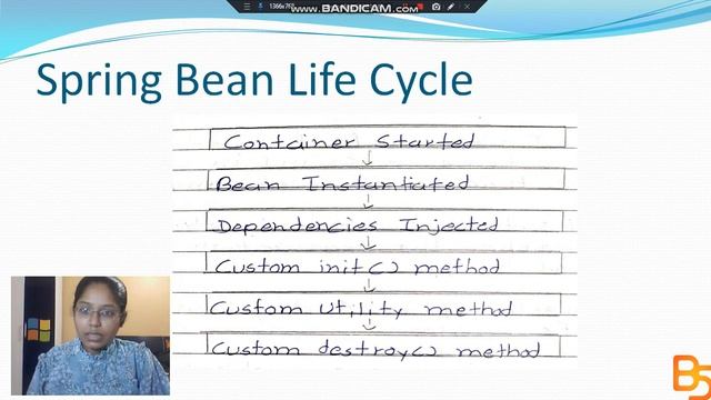 Spring Bean Life Cycle | Advance Java Programming | Brain Spot | thebrainspot.in смотреть онлайн