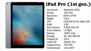 History of the iPad - Every Model Released 2010-2020