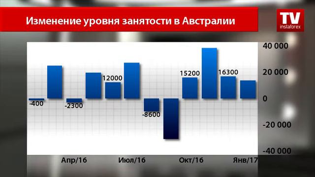 Австралийский доллар берет верх над своим конкурентом смотреть онлайн