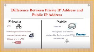 Public vs Private IP Addresses Tut 5